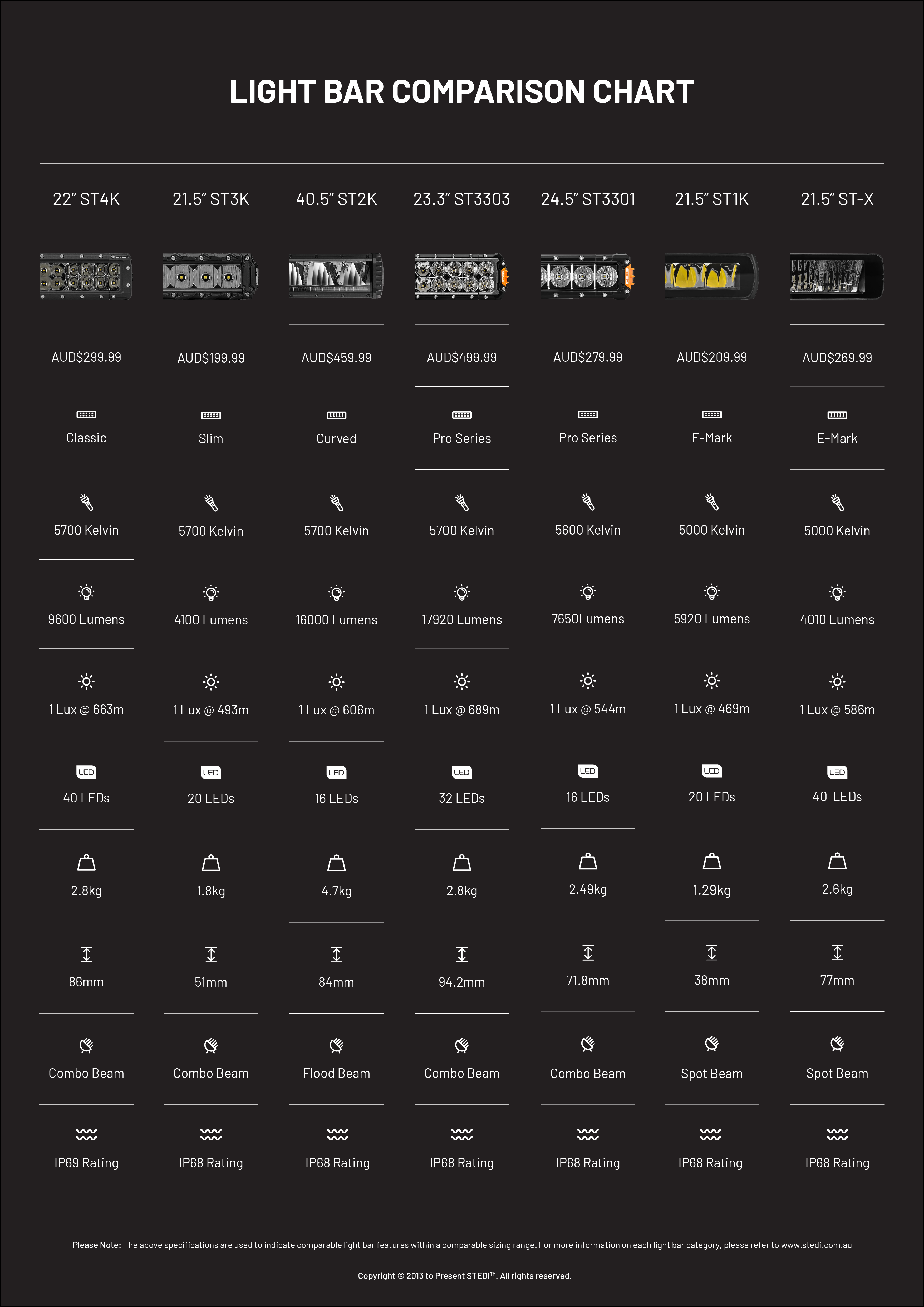 STEDI LED Light Bar Comparison STEDI LED Light Bar Comparison